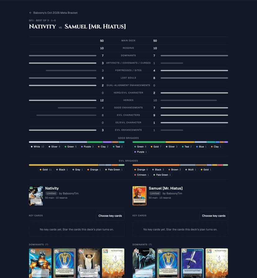 Matchup preview: the two decks compared type by type, with both decklists below
