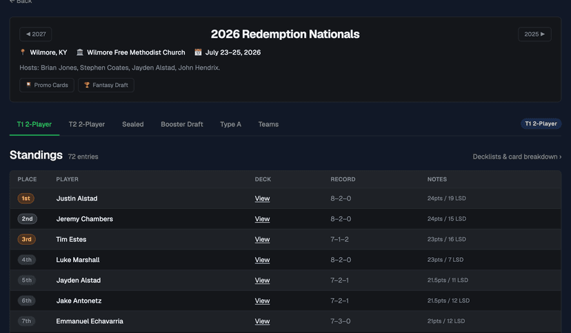 2026 Nationals T1 standings with a View link on every deck